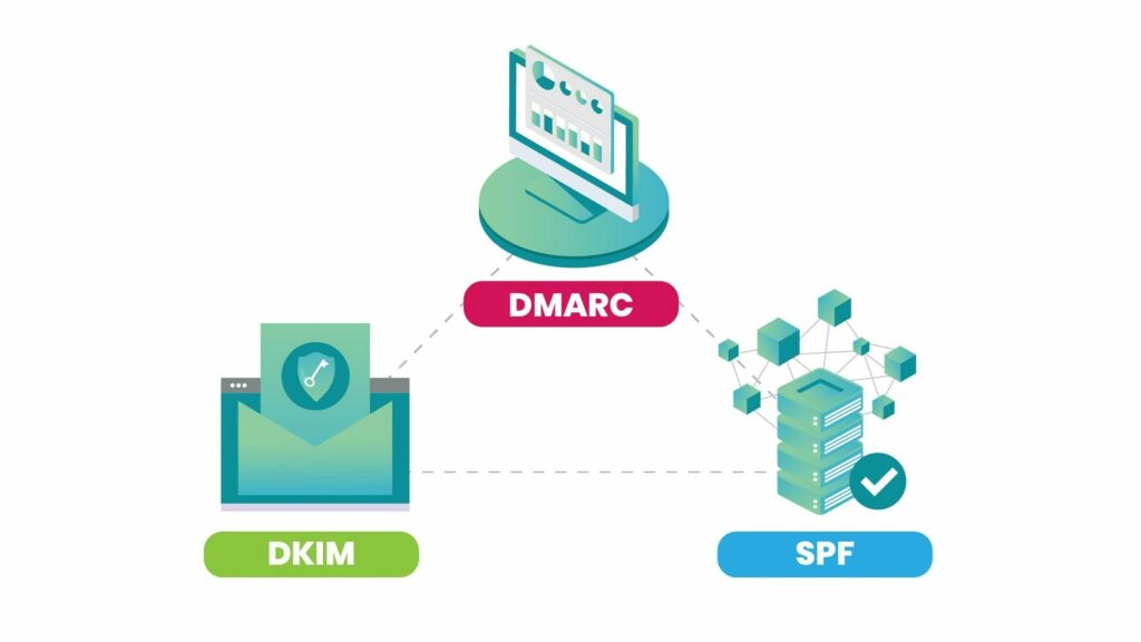 DMARCDMARC、DKIM、およびSPFについて解説～GoogleやYahooのメールガイドライン対応にも影響～